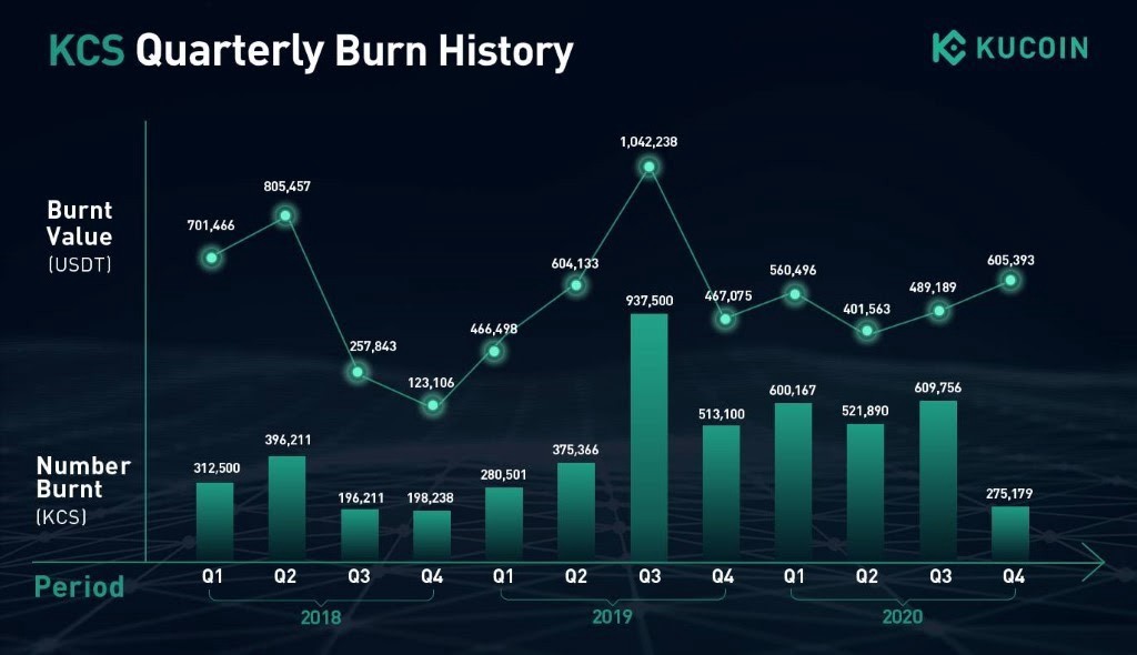 KuCoin Token 4