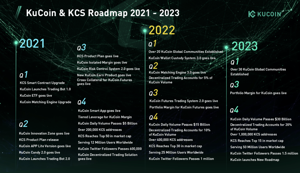KuCoin Token 5