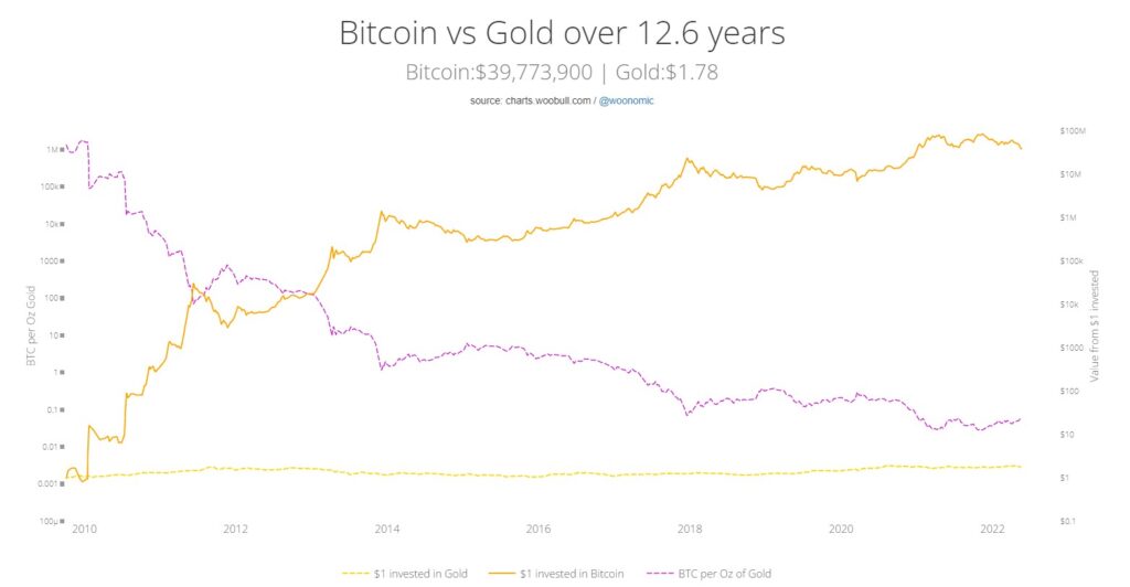 bitcoin cold oil 9