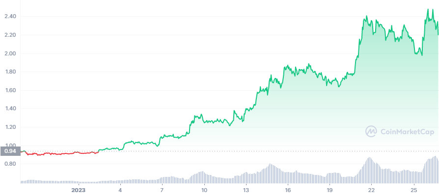 optimism-token-futures-01