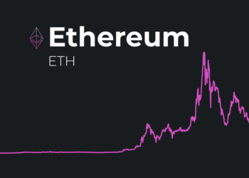 پیش بینی قیمت اتریوم