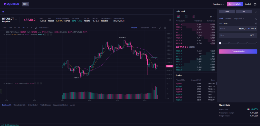 Apollox exchange 03