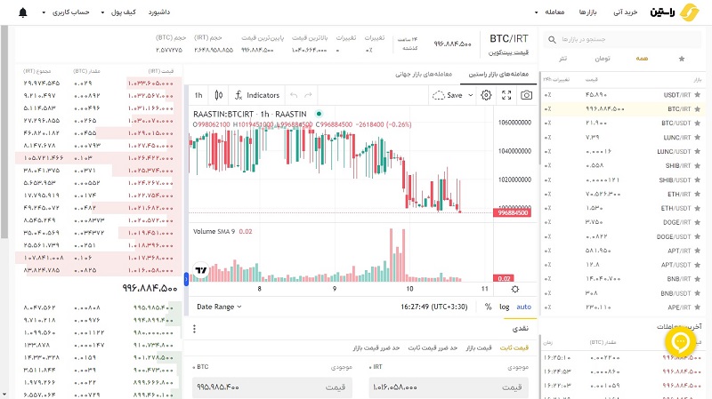 how-to-but-btc-from-raastin-exchange-08
