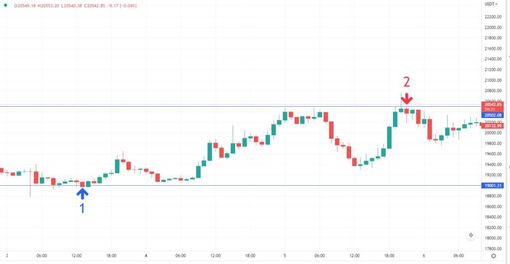 profit-in-margin01