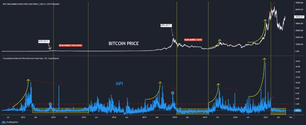 mpi-index-06