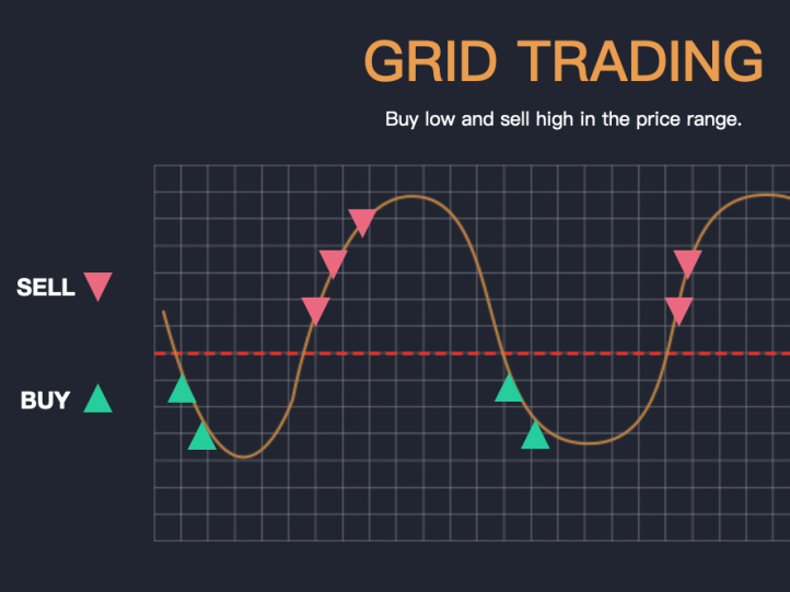 best-coins-for-grid-trading04