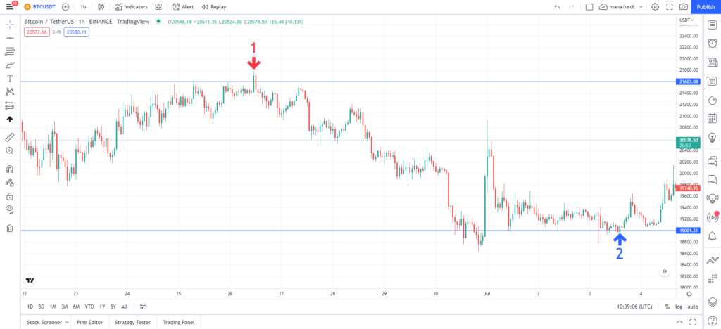 profit-in-margin03