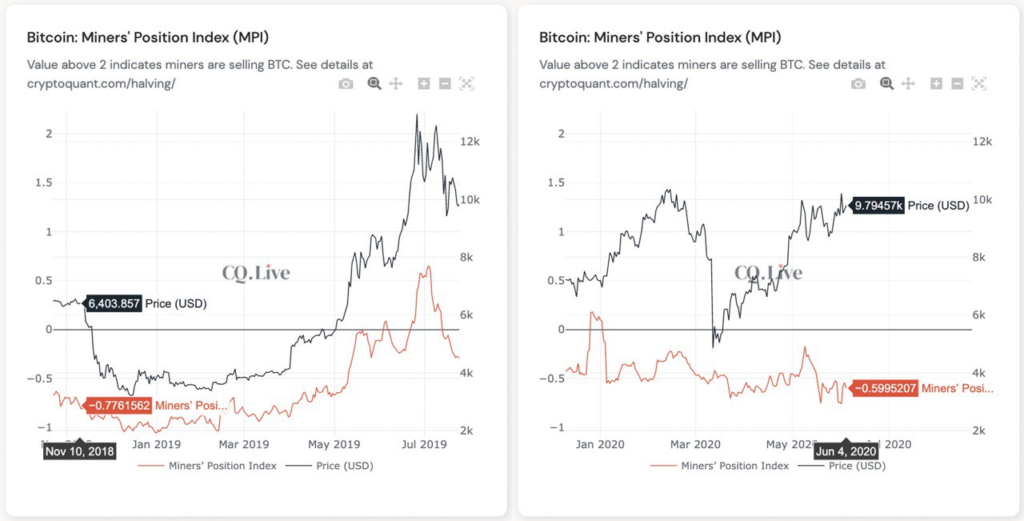 mpi-index-01