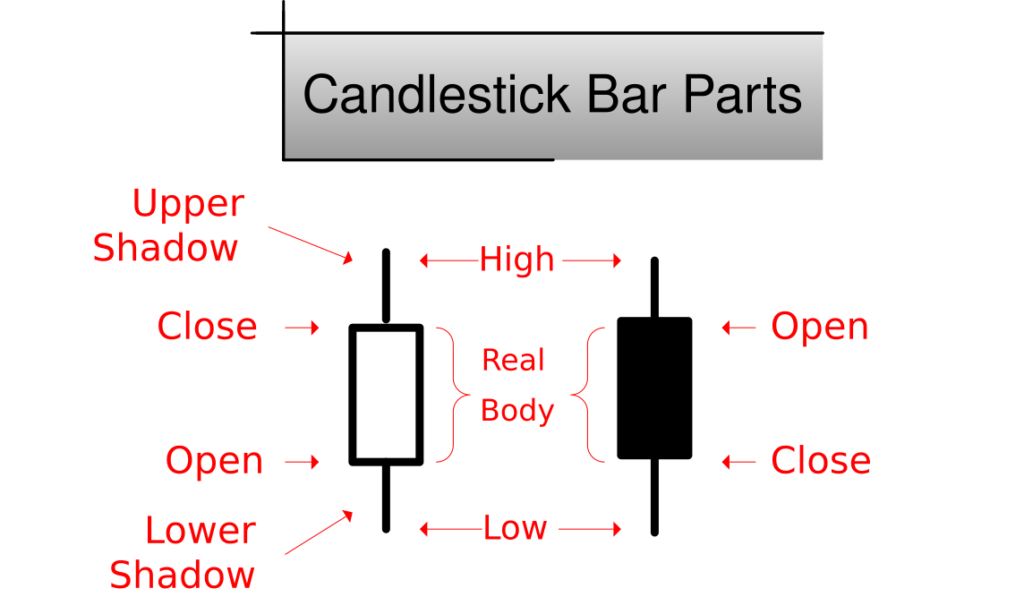 candlestick-bars