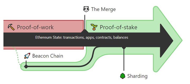 update-to-ethereum-merge01