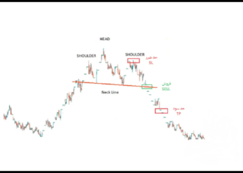 head-and-shoulders-pattern08
