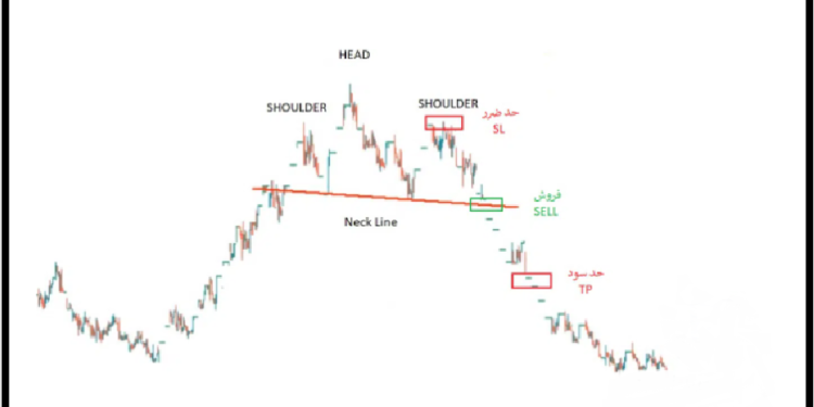 head-and-shoulders-pattern08
