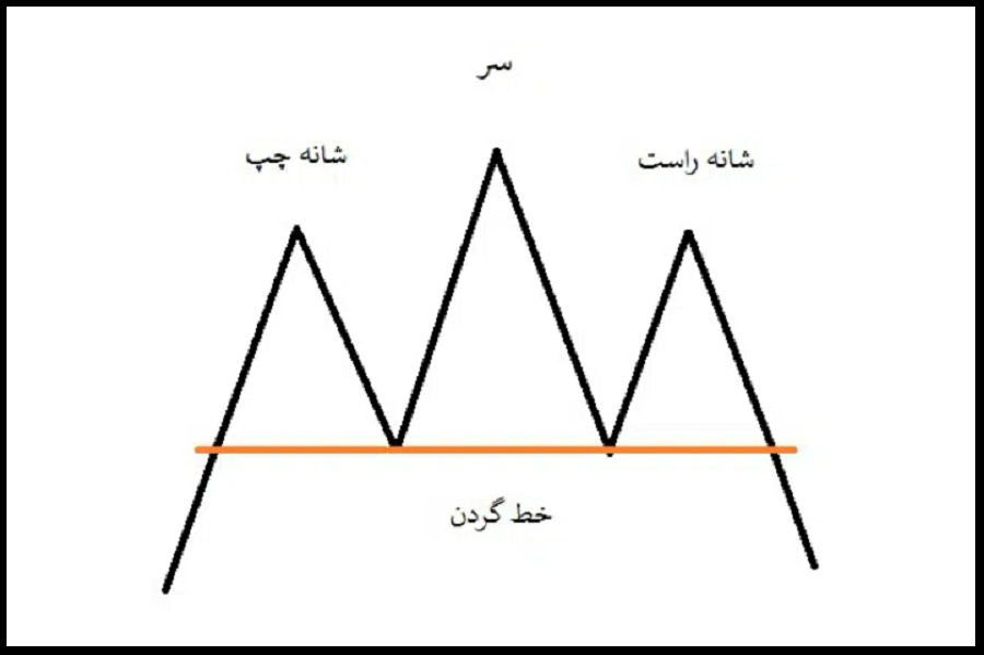 head-and-shoulders-pattern09