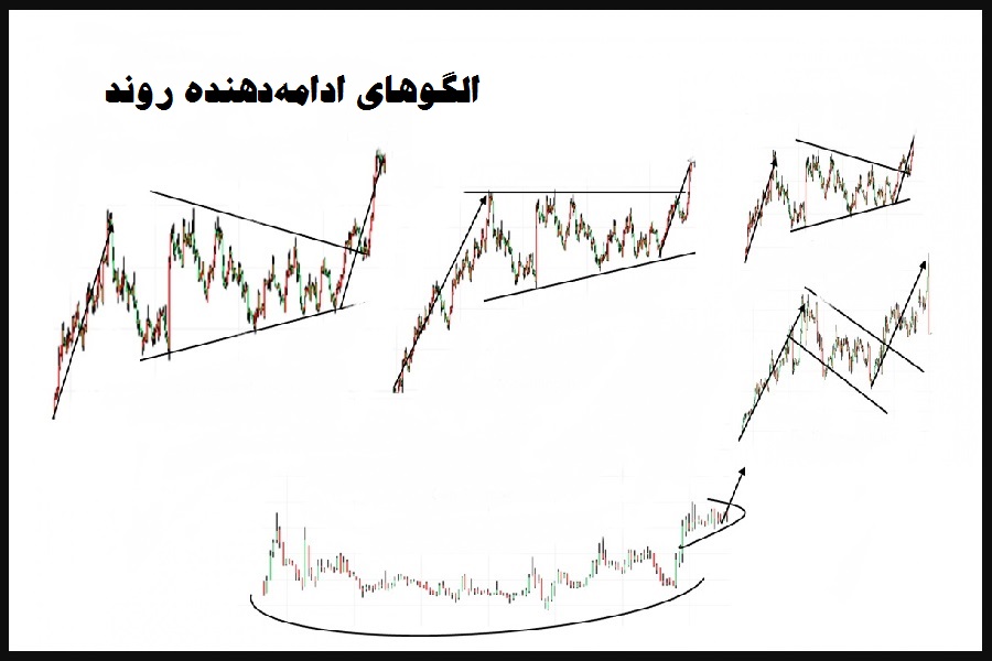what-is-the-difference-between-a-triangle-and-a-flag-pattern-06