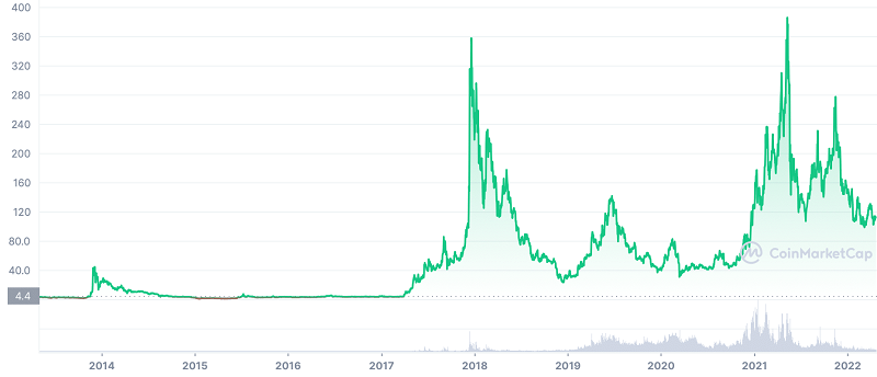 best-coins-for--mining-in-2023-10