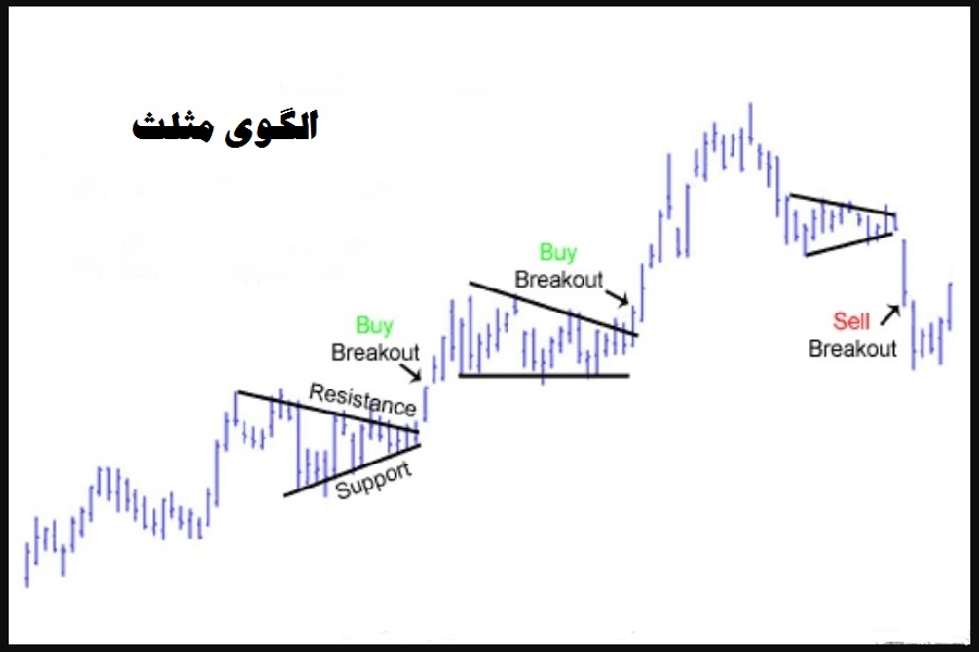 what-is-the-difference-between-a-triangle-and-a-flag-pattern-07
