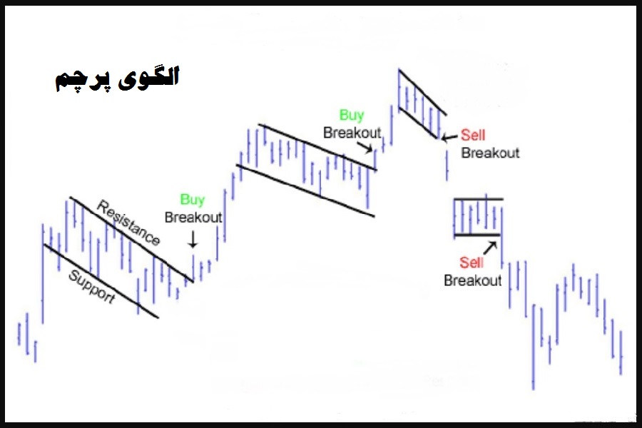 what-is-the-difference-between-a-triangle-and-a-flag-pattern-08