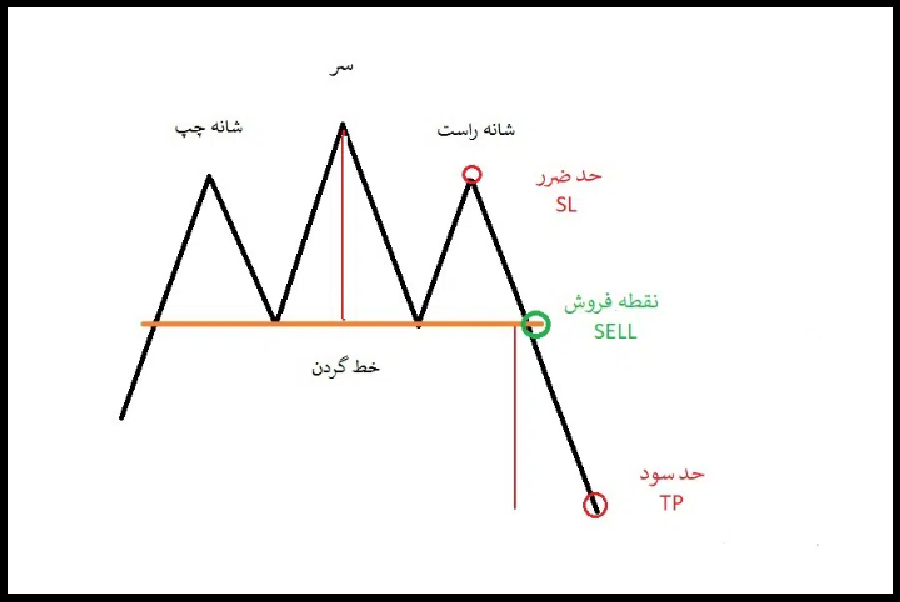 head-and-shoulders-pattern02