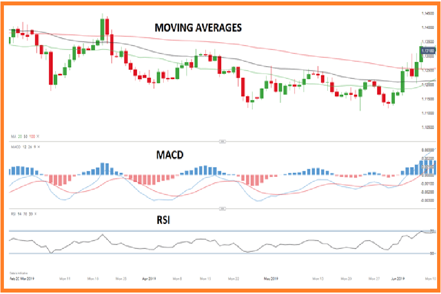 best-way-to-learn-technical-analysis-03