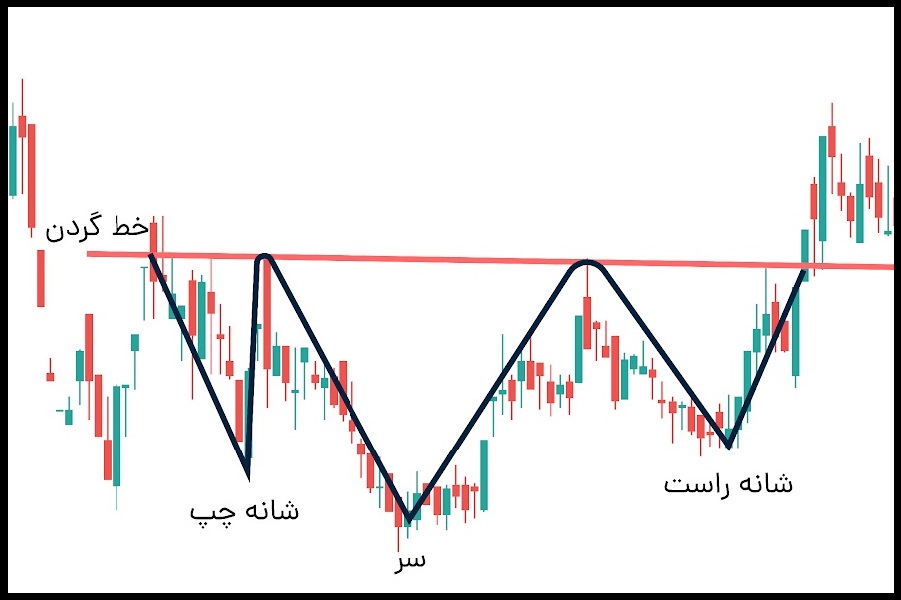 head-and-shoulders-pattern03