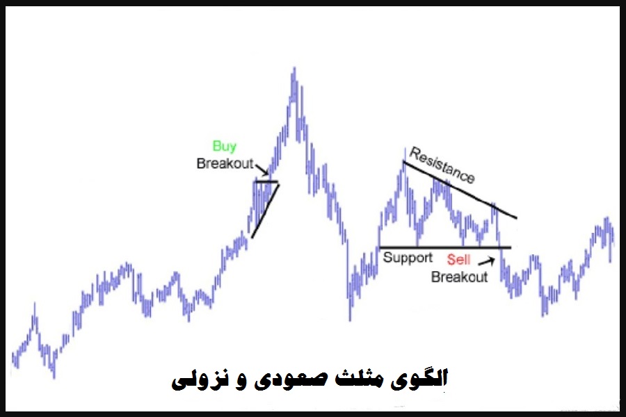 what-is-the-difference-between-a-triangle-and-a-flag-pattern-01