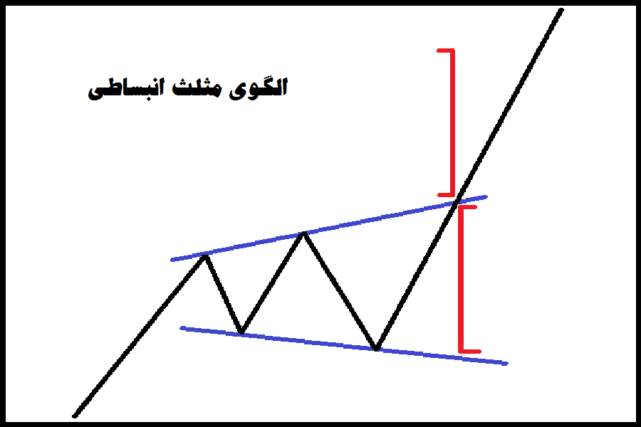 what-is-the-difference-between-a-triangle-and-a-flag-pattern-02