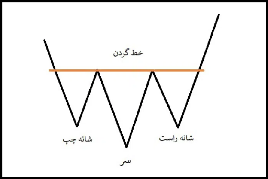 head-and-shoulders-pattern04