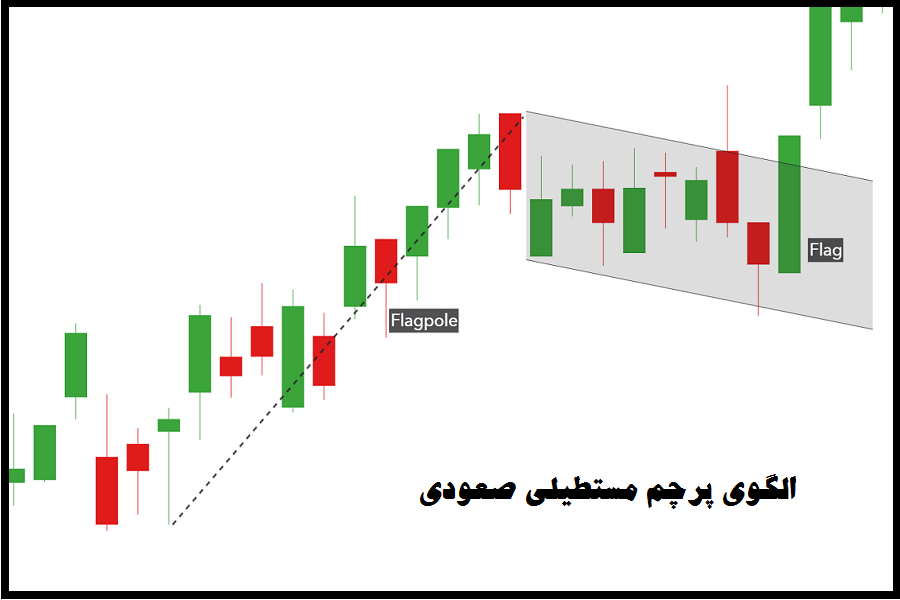 what-is-the-difference-between-a-triangle-and-a-flag-pattern-03