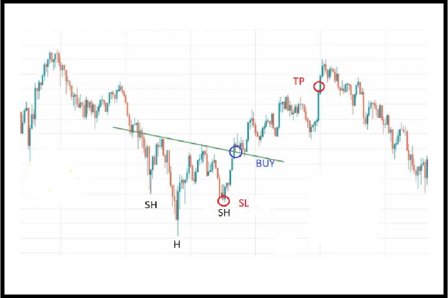 head-and-shoulders-pattern05