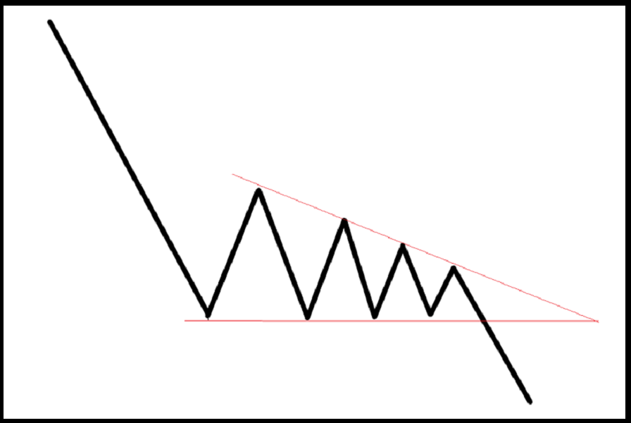 what-is-the-difference-between-a-triangle-and-a-flag-pattern-04