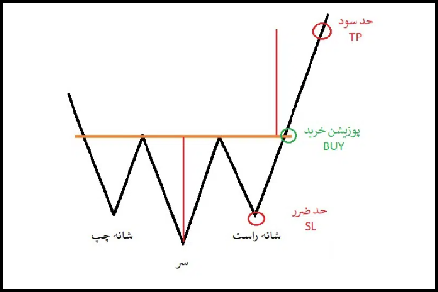 head-and-shoulders-pattern06