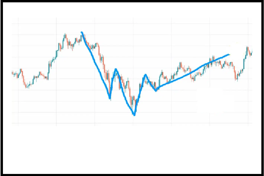 head-and-shoulders-pattern07