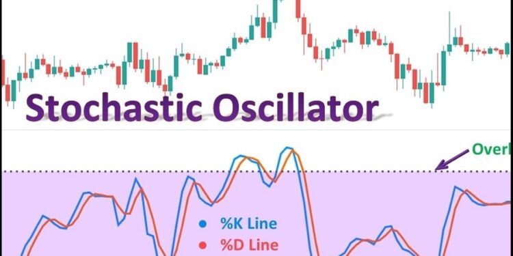stochastic-oscillator -05