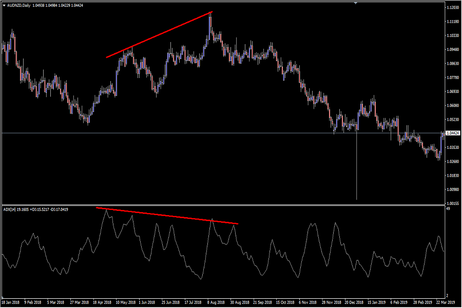 adx-indicator-01
