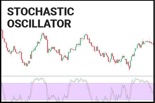 stochastic-oscillator -06