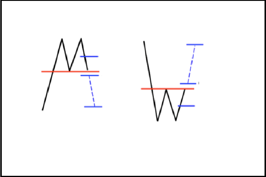 double-top-and-bottom-pattern-03