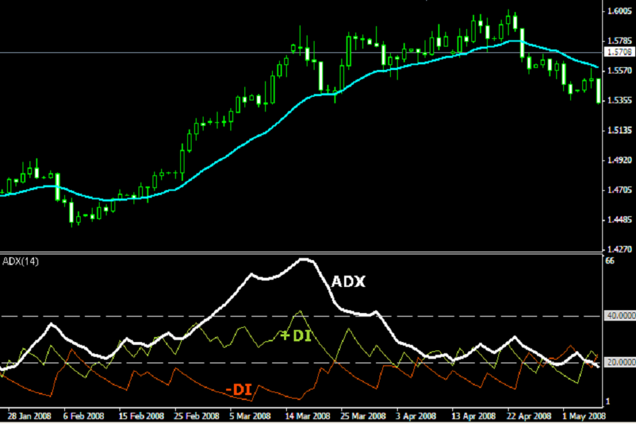 adx-indicator-02