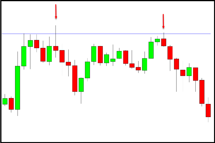 double-top-and-bottom-pattern-01