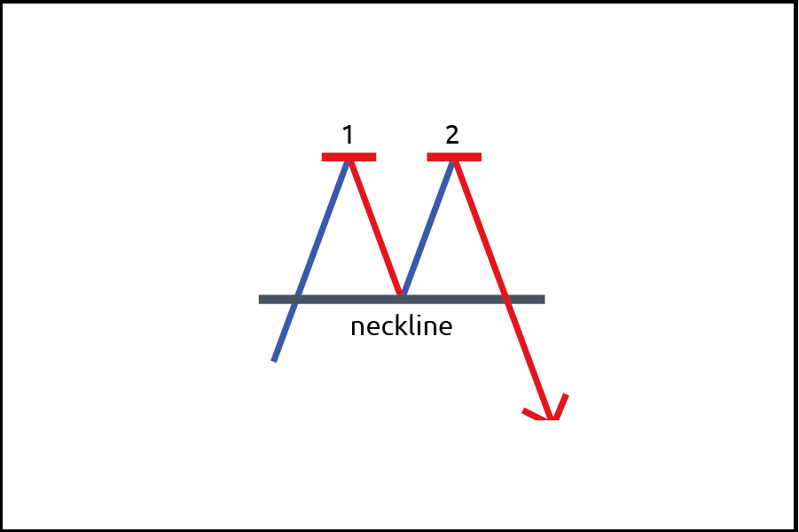 double-top-and-bottom-pattern-08