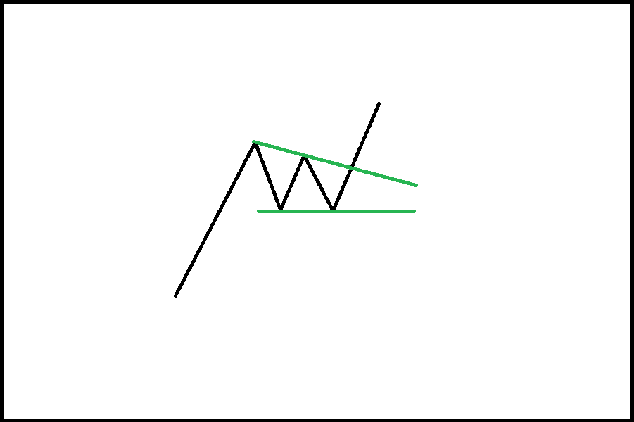 double-top-and-bottom-pattern-07