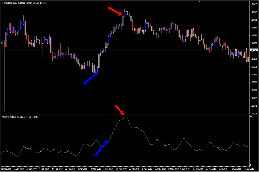adx-indicator-08