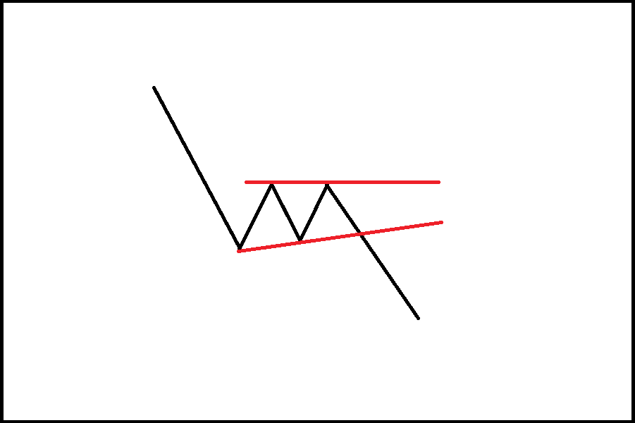 double-top-and-bottom-pattern-06
