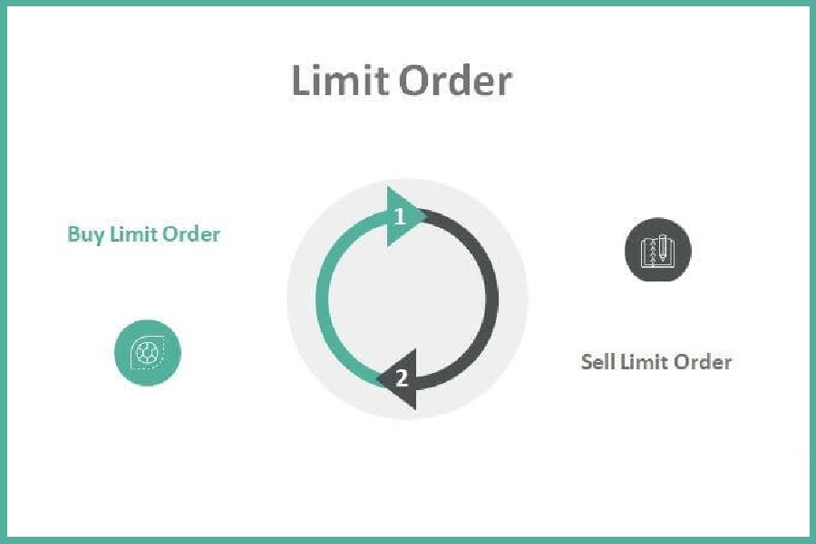 how-does-limit-order-work-06