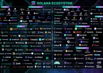 best-solana-projects-in-2022-03