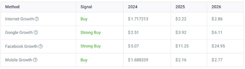 آینده ارز دیجیتال تن کوین + پیش بینی قیمت Toncoin