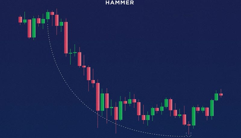چکش hammer در نمودار شمعی