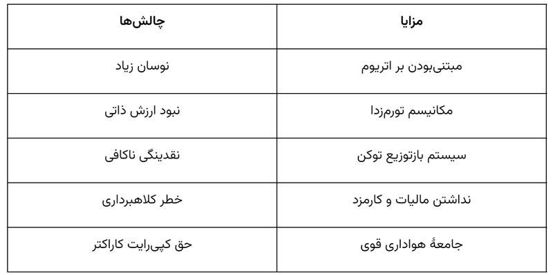 ارز دیجیتال pepe چیست