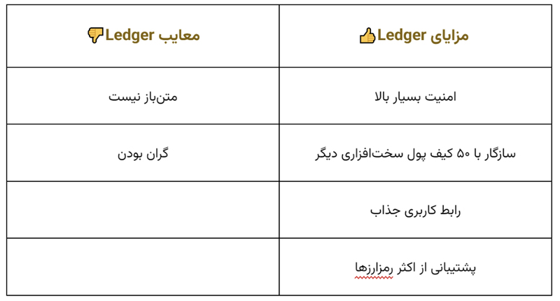 کیف پول لجر