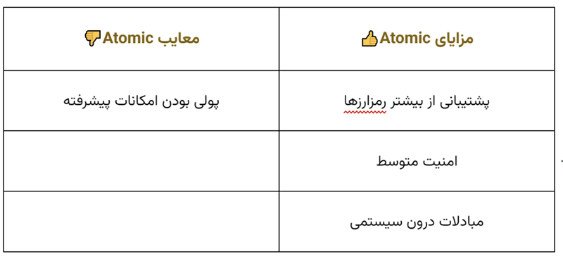 کیف پول اتمیک