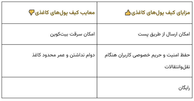 کیف پول کاغذی